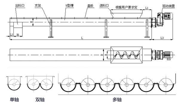 WLS無軸螺旋輸送機(jī)內(nèi)部結(jié)構(gòu)圖，無軸螺旋體分單/雙/多軸。
